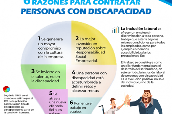 Infografía sobre 6 razones de la inclusión laboral para contratar personas con discapacidad